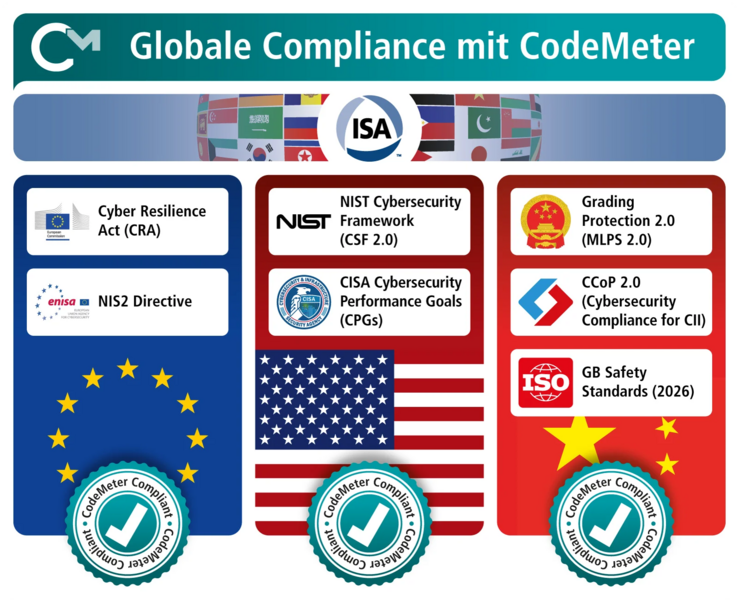 Codemeter Runtine Icon CodeMeter Embedded: Security Down to the Microcontroller - Wibu-Systems
