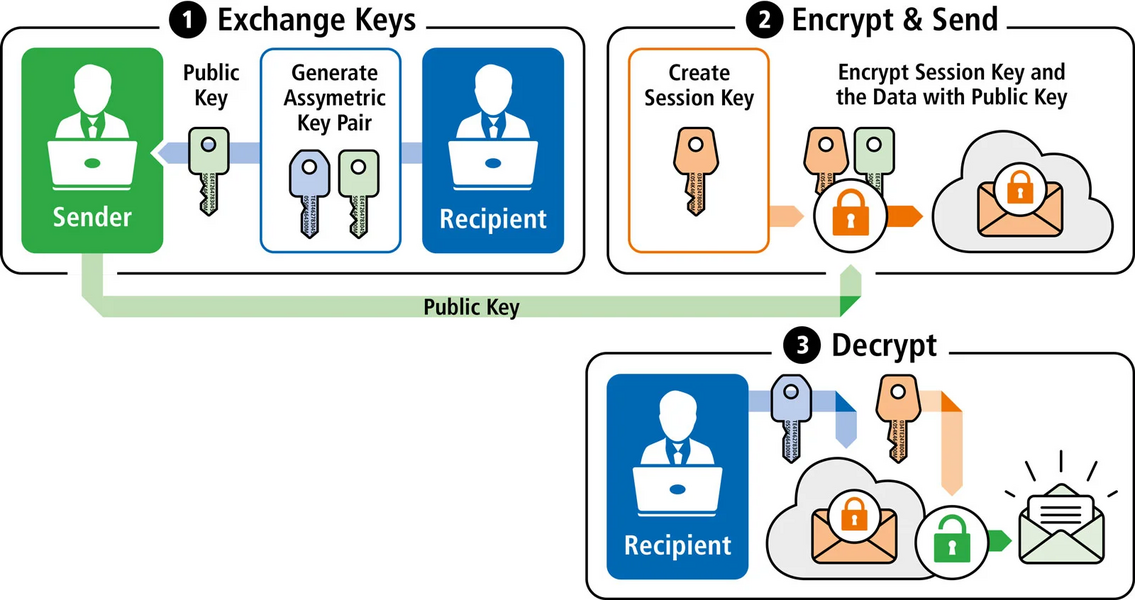 Should Software Licensing Always Follow the Latest Trends? - Wibu-Systems