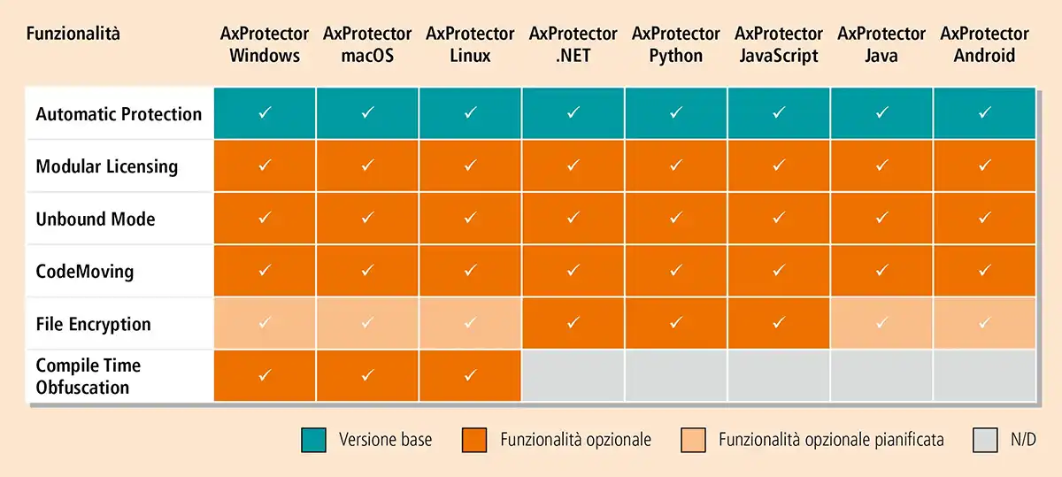 CodeMeter Protection Suite - Wibu-Systems