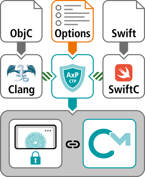 AxProtector: Next-Gen Protection for Objective-C, Swift & JavaScript ...