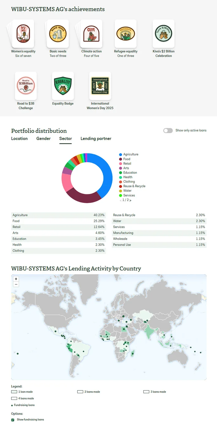 Wibu-Systems supports microfinancing - Wibu-Systems