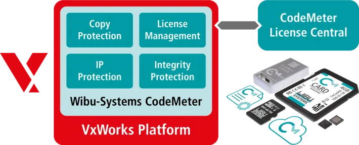 VxWorks wyposażony w CodeMeter - Wibu-Systems