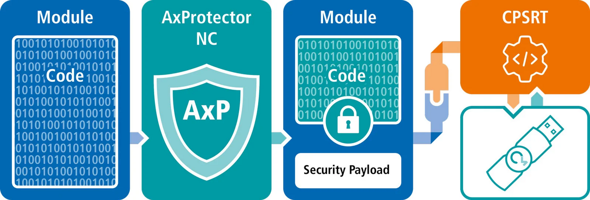 AxProtector NCで実現するCodeMeter Runtime不要のソフトウェア保護|Windows Intel/ARM対応を拡大 ...