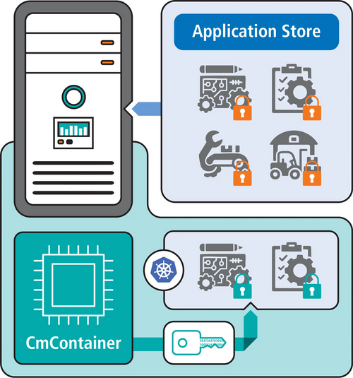 Architecting the Modern Industrial Edge Systems: From Compute to ...