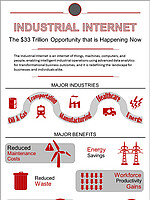 Infographic Industrial Internet Download the infographic Industrial Internet