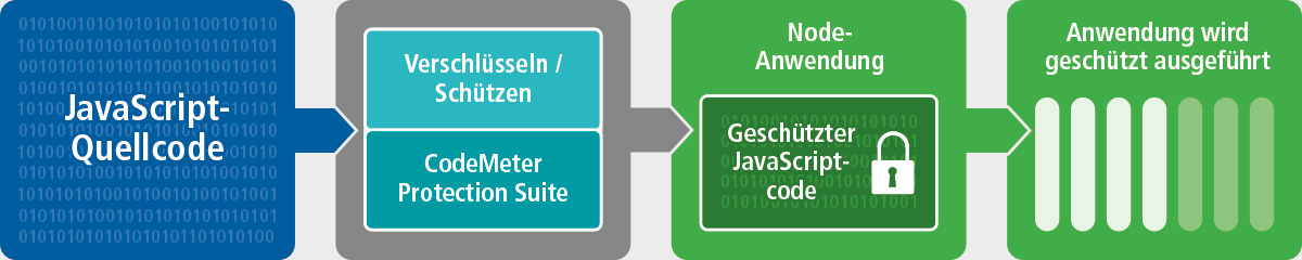 210819 AxP Java Chart EN.indd