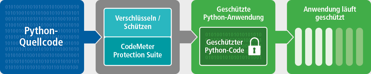 210815 Python Source Code Charts EN DE.indd