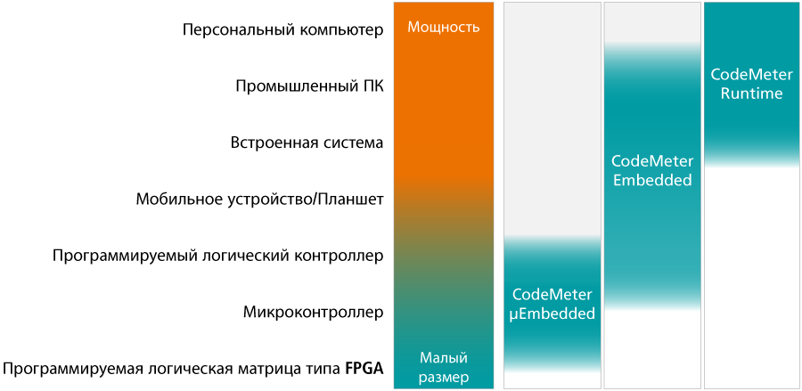 Codemetercc что это за программа