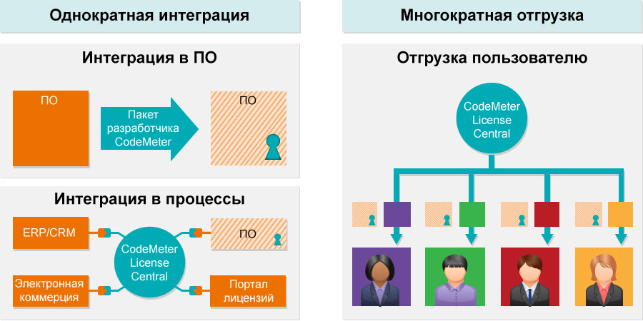 Codemetercc что это за программа